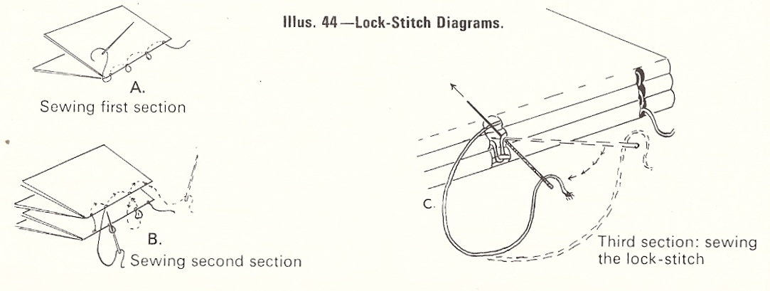 Lock stitch diagram
