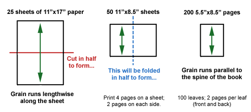 Paper layout diagram