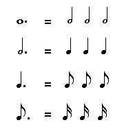 Dotted Note Equivalencies