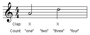 Rhythm Example 2
