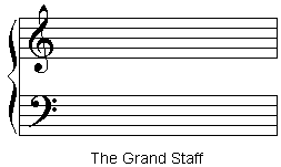 Grand Staff